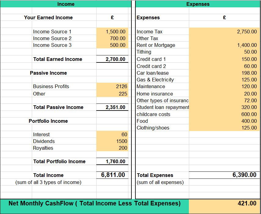 cashflow 101 financial statement template